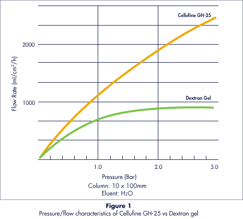 Figure1
