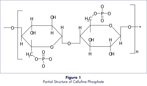 Figure1